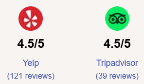 4.5 stars Yelp and Tripadvisor